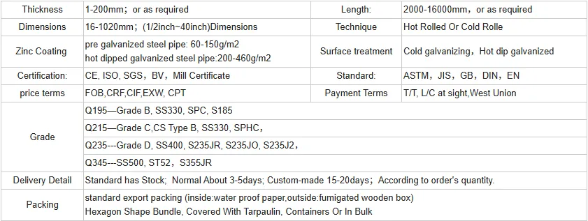 Galvanized Steel Pipe Specification Galvanized Steel Pipe Specification